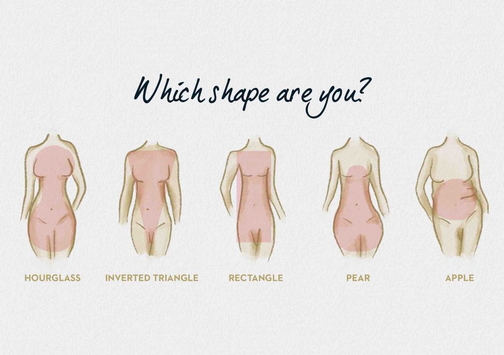 Triangle Body Shape - How To Get Dress - Fashionactivation, Triangle Body  Shape Dress
