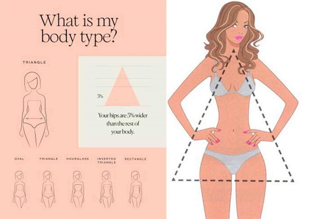How to dress your triangle body type