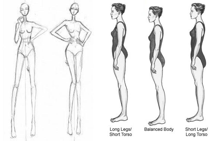 Triangle Body Shape - How To Get Dress - Fashionactivation